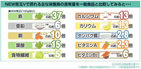 �N������ ��v